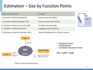 Estimation – Size by Function Points
49
Measurements Parameters Examples
1.Number of External Inputs(EI) Input screen and tables
2. Number of External Output (EO) Output screens and reports
3. Number of external inquiries (EQ) Prompts and interrupts.
4. Number of internal files (ILF) Databases and directories
5. Number of external interfaces (EIF) Shared databases and shared routines.
• Weighting Factors
• Unadjusted FP
• Complexity Adjustment Factor
FP = UFP * CAF
 