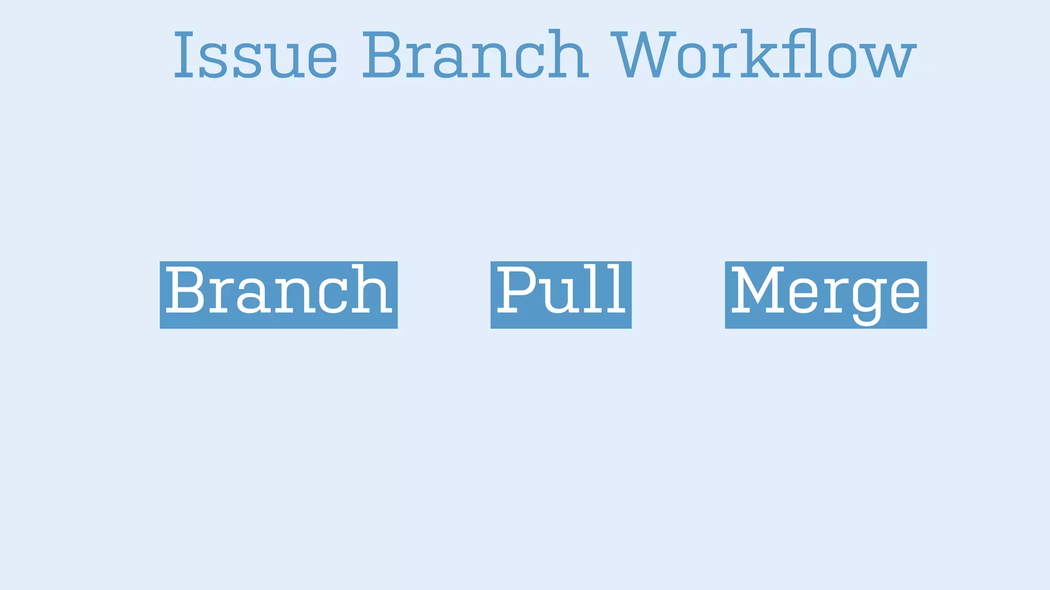 Issue Branch Workﬂow
Branch Pull Merge
 