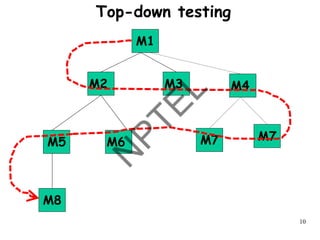 10
Top-down testing
M1
M3 M4
M2
M7
M6
M5
M8
M7
 