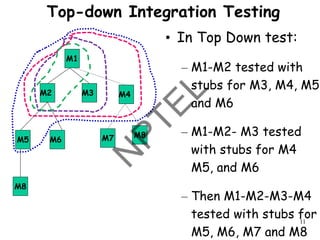 11
Top-down Integration Testing
M1
M3 M4
M2
M7
M6
M5
M8
M8
• In Top Down test:
– M1-M2 tested with
stubs for M3, M4, M5
and M6
– M1-M2- M3 tested
with stubs for M4
M5, and M6
– Then M1-M2-M3-M4
tested with stubs for
M5, M6, M7 and M8
 
