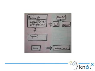 Solid scala
