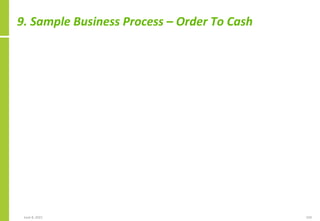 9. Sample Business Process – Order To Cash
June 8, 2021 103
 