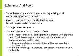 June 8, 2021 121
Swimlanes And Pools
• Swim lanes are a visual means for organising and
categorising process activities
• Used to demonstrate hand-offs between
functions/roles/business units
• Show process sequence
• Show cross-functional process flow
− Pool – represents major participants in a process with separate
pools for different organisations or major business units
− Lane – contained within pools
• Organise and categorise process activities within a pool according to
function or role
− All other BPMN diagram elements are placed within swimlanes
and pools
 