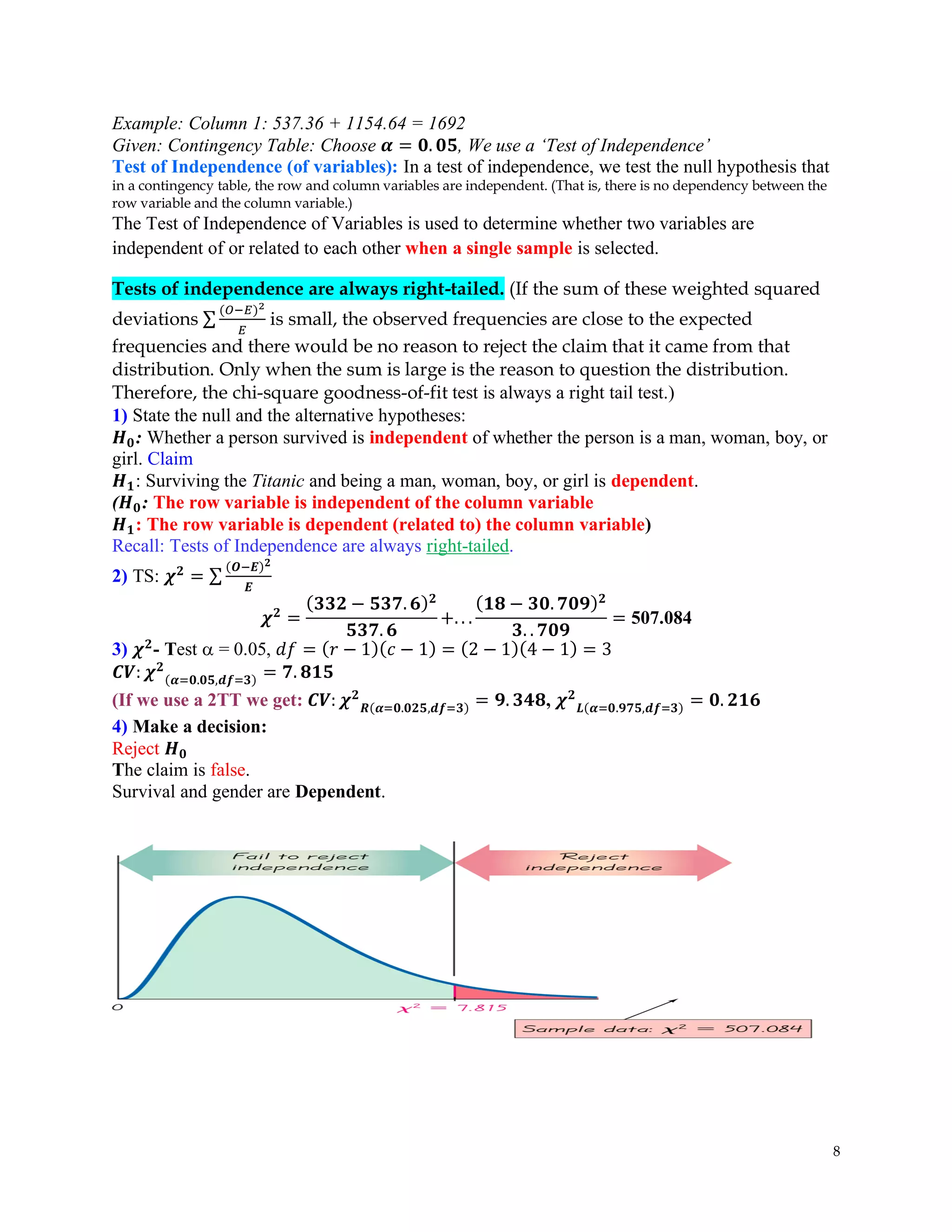 8
Example: Column 1: 537.36 + 1154.64 = 1692
Given: Contingency Table: Choose 𝜶 = 𝟎. 𝟎𝟓, We use a ‘Test of Independence’
Test of Independence (of variables): In a test of independence, we test the null hypothesis that
in a contingency table, the row and column variables are independent. (That is, there is no dependency between the
row variable and the column variable.)
The Test of Independence of Variables is used to determine whether two variables are
independent of or related to each other when a single sample is selected.
Tests of independence are always right-tailed. (If the sum of these weighted squared
deviations ∑
(𝑂−𝐸)2
𝐸
is small, the observed frequencies are close to the expected
frequencies and there would be no reason to reject the claim that it came from that
distribution. Only when the sum is large is the reason to question the distribution.
Therefore, the chi-square goodness-of-fit test is always a right tail test.)
1) State the null and the alternative hypotheses:
𝑯𝟎: Whether a person survived is independent of whether the person is a man, woman, boy, or
girl. Claim
𝑯𝟏: Surviving the Titanic and being a man, woman, boy, or girl is dependent.
(𝑯𝟎: The row variable is independent of the column variable
𝑯𝟏: The row variable is dependent (related to) the column variable)
Recall: Tests of Independence are always right-tailed.
2) TS: 𝝌𝟐
= ∑
(𝑶−𝑬)𝟐
𝑬
𝝌𝟐
=
(𝟑𝟑𝟐 − 𝟓𝟑𝟕. 𝟔)𝟐
𝟓𝟑𝟕. 𝟔
+. . .
(𝟏𝟖 − 𝟑𝟎. 𝟕𝟎𝟗)𝟐
𝟑. . 𝟕𝟎𝟗
= 507.084
3) 𝝌𝟐
- Test  = 0.05, 𝑑𝑓 = (𝑟 − 1)(𝑐 − 1) = (2 − 1)(4 − 1) = 3
𝑪𝑽: 𝝌𝟐
(𝜶=𝟎.𝟎𝟓,𝒅𝒇=𝟑) = 𝟕. 𝟖𝟏𝟓
(If we use a 2TT we get: 𝑪𝑽: 𝝌𝟐
𝑹(𝜶=𝟎.𝟎𝟐𝟓,𝒅𝒇=𝟑) = 𝟗. 𝟑𝟒𝟖, 𝝌𝟐
𝑳(𝜶=𝟎.𝟗𝟕𝟓,𝒅𝒇=𝟑) = 𝟎. 𝟐𝟏𝟔
4) Make a decision:
Reject 𝑯𝟎
The claim is false.
Survival and gender are Dependent.
 