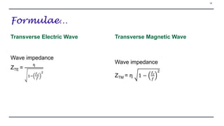Formulae…
Transverse Electric Wave
Wave impedance
ZTE =
η
1−
𝑓𝑐
𝑓
2
Transverse Magnetic Wave
Wave impedance
ZTM = η 1 −
𝑓𝑐
𝑓
2
14
 