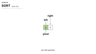 ALGORITHM
SORT Quick Sort
9 8
sort left partition
pivot
left
right
 