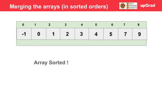 -1 0 1 3
2 4 5 7 9
3 4 5
0 1 2 6 7 8
Array Sorted !
Merging the arrays (in sorted orders)
 