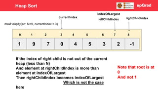 1 9 7 4
0 5 3 2 -1
3 4 5
0 1 2 6 7 8
If the index of right child is not out of the current
heap (less than N)
And element at rightChildIndex is more than
element at indexOfLargest
Then rightChildIndex becomes indexOfLargest
Which is not the case
here
currentIndex
Note that root is at
0
And not 1
leftChildIndex rightChildIndex
indexOfLargest
maxHeapify(arr, N=9, currentIndex = 3)
Heap Sort
 