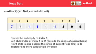 7 4 -1 1
5 -1 3 0 9
3 4 5
0 1 2 6 7 8
Now do the mixheapify on index 5
Left child index of index 5 is 11 [outside the range of current heap]
Right child is also outside the range of current Heap (that is 8)
Therefore no more swapping is involved
maxHeapify(arr, N=8, currentIndex = 0)
Heap Sort
 