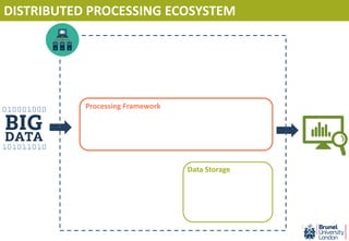 Processing Framework
Data Storage
DISTRIBUTED PROCESSING ECOSYSTEM
 
