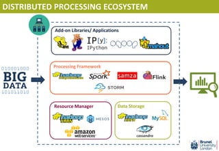 Processing Framework
Data StorageResource Manager
Add-on Libraries/ Applications
DISTRIBUTED PROCESSING ECOSYSTEM
 