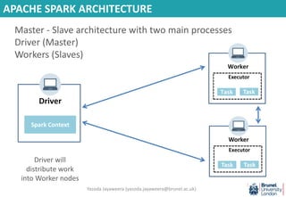 Driver
Spark Context
Executor
Worker
Spark Context
Task Task
Executor
Worker
Spark Context
Task Task
APACHE SPARK ARCHITECTURE
Driver will
distribute work
into Worker nodes
Master - Slave architecture with two main processes
Driver (Master)
Workers (Slaves)
Yasoda Jayaweera (yasoda.jayaweera@brunel.ac.uk)
 