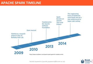 APACHE SPARK TIMELINE
https://www.simplilearn.com/apache-spark-guide-for-newbies-article
Yasoda Jayaweera (yasoda.jayaweera@brunel.ac.uk)
 