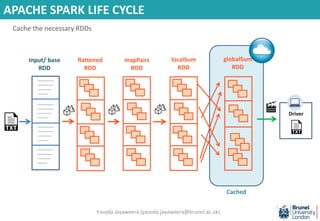 APACHE SPARK LIFE CYCLE
--------------
--------------
------------
---------
--------------
--------------
------------
---------
--------------
--------------
------------
---------
--------------
--------------
------------
---------
Input/ base
RDD
flattened
RDD
mapPairs
RDD
localSum
RDD
globalSum
RDD
DriverT1 T2 T3
Cached
Cache the necessary RDDs
A1
Yasoda Jayaweera (yasoda.jayaweera@brunel.ac.uk)
 
