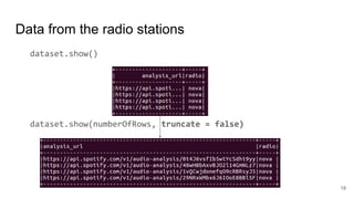 Data from the radio stations
dataset.show()
dataset.show(numberOfRows, truncate = false)
19
 