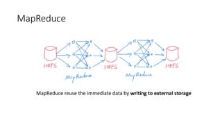 MapReduce
MapReduce reuse the immediate data by writing to external storage
 