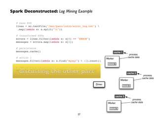# base RDD!
lines = sc.textFile("/mnt/paco/intro/error_log.txt") !
.map(lambda x: x.split("t"))!
 !
# transformed RDDs!
errors = lines.filter(lambda x: x[0] == "ERROR")!
messages = errors.map(lambda x: x[1])!
 !
# persistence!
messages.cache()!
 !
# action 1!
messages.filter(lambda x: x.find("mysql") > -1).count()!
 !
# action 2!
messages.filter(lambda x: x.find("php") > -1).count()
Spark Deconstructed: Log Mining Example
27
Driver
Worker
Worker
Worker
block 1
block 2
block 3
cache 1
cache 2
cache 3
process,
cache data
process,
cache data
process,
cache data
discussing the other part
 