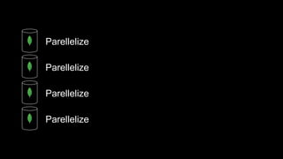 Parellelize
Parellelize
Parellelize
Parellelize
 