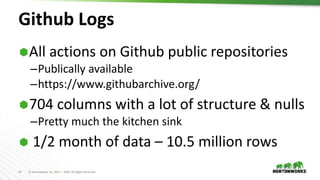 14 © Hortonworks Inc. 2011 – 2018. All Rights Reserved
Github Logs
All actions on Github public repositories
–Publically available
–https://www.githubarchive.org/
704 columns with a lot of structure & nulls
–Pretty much the kitchen sink
 1/2 month of data – 10.5 million rows
 