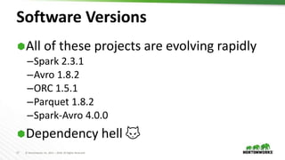 17 © Hortonworks Inc. 2011 – 2018. All Rights Reserved
Software Versions
All of these projects are evolving rapidly
–Spark 2.3.1
–Avro 1.8.2
–ORC 1.5.1
–Parquet 1.8.2
–Spark-Avro 4.0.0
Dependency hell 👿
 
