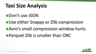 23 © Hortonworks Inc. 2011 – 2018. All Rights Reserved
Taxi Size Analysis
Don’t use JSON
Use either Snappy or Zlib compression
Avro’s small compression window hurts
Parquet Zlib is smaller than ORC
 
