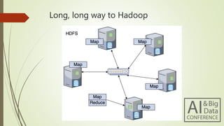 Long, long way to Hadoop
 