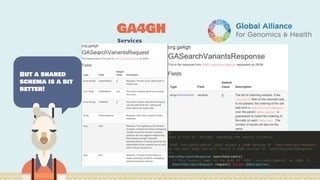 GA4GH
Services
But a shared
schema is a bit
better!
 
