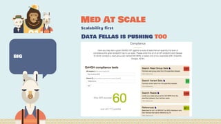 Med At Scale
Scalability first
Data Fellas is pushing TOO
BIG
 