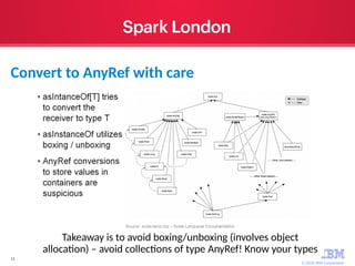© 2016 IBM Corporation
12
Takeaway is to avoid boxing/unboxing (involves object
allocation) – avoid collections of type AnyRef! Know your types
Convert to AnyRef with care
 