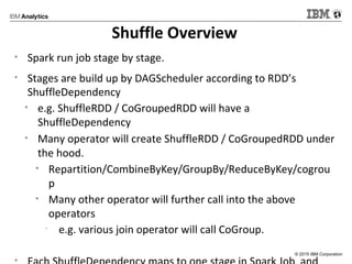 © 2015 IBM Corporation
Shuffle Overview
• Spark run job stage by stage.
• Stages are build up by DAGScheduler according to RDD’s
ShuffleDependency
• e.g. ShuffleRDD / CoGroupedRDD will have a
ShuffleDependency
• Many operator will create ShuffleRDD / CoGroupedRDD under
the hood.
• Repartition/CombineByKey/GroupBy/ReduceByKey/cogrou
p
• Many other operator will further call into the above
operators
•
e.g. various join operator will call CoGroup.
•
 