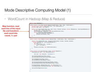 Mode Descriptive Computing Model (1)
• WordCount in Hadoop (Map & Reduce)
Map function, read
each line of the input
ﬁle and transform
each word into
<word, 1> pair
 