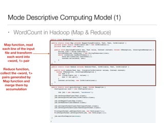 Mode Descriptive Computing Model (1)
• WordCount in Hadoop (Map & Reduce)
Map function, read
each line of the input
ﬁle and transform
each word into
<word, 1> pair
Reduce function,
collect the <word, 1>
pairs generated by
Map function and
merge them by
accumulation
 