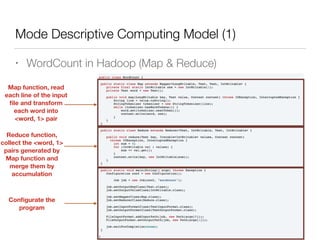 Mode Descriptive Computing Model (1)
• WordCount in Hadoop (Map & Reduce)
Map function, read
each line of the input
ﬁle and transform
each word into
<word, 1> pair
Reduce function,
collect the <word, 1>
pairs generated by
Map function and
merge them by
accumulation
Conﬁgurate the
program
 