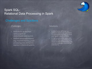 Spark SQL:
Relational Data Processing in Spark
Challenges and Solutions
Challenges Solutions
• Perform ETL to and from
various (semi- or
unstructured) data sources
• Perform advanced analytics
(e.g. machine learning, graph
processing) that are hard to
express in relational systems.
• A DataFrame API that can
perform relational operations
on both external data sources
and Spark’s built-in RDDs.
• A highly extensible optimizer,
Catalyst, that uses features of
Scala to add composable rule,
control code gen., and define
extensions.
 
