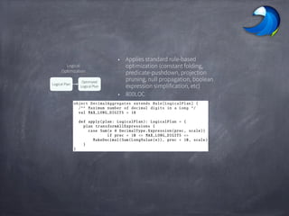 • Applies standard rule-based
optimization (constant folding,
predicate-pushdown, projection
pruning, null propagation, boolean
expression simplification, etc)
• 800LOC
Logical Plan
Optimized
Logical Plan
Logical
Optimization
 