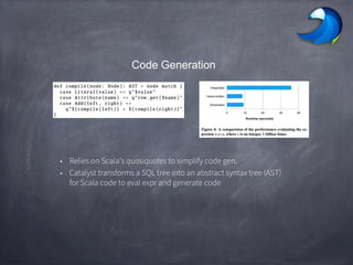 Code Generation
• Relies on Scala’s quasiquotes to simplify code gen.
• Catalyst transforms a SQL tree into an abstract syntax tree (AST)
for Scala code to eval expr and generate code
 