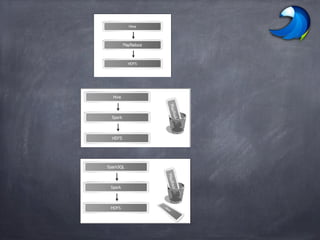 Spark SQL In Depth www.syedacademy.com