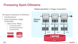 ®
© 2016 MapR Technologies 23®
© 2016 MapR Technologies 23
Two types of operations on DStreams
•  Transformations
•  Output Operations: trigger
Computation
–  Save to File, HBase..
•  saveAsHadoopFiles
•  saveAsHadoopDataset
•  saveAsTextFiles
Processing Spark DStreams
Output operations à trigger computation
MapR-FS
MapR-DB
DStream
RDDs
data from
time 0 to 1
data from
time 1 to 2
data from
time 2 to 3
RDD @ time 3RDD @ time 1 RDD @ time 2
mapmap map
savesave save
 