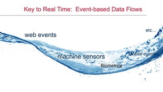 ®
© 2016 MapR Technologies 5®
© 2016 MapR Technologies 5
Key to Real Time: Event-based Data Flows
web events
etc…
machine sensors
Biometrics
Mobile events
 