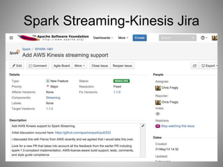 Spark Streaming-Kinesis Jira 
 