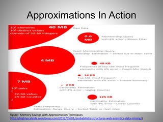 Approximations In Action 
Figure: Memory Savings with Approximation Techniques 
(http://highlyscalable.wordpress.com/2012/05/01/probabilistic-structures-web-analytics-data-mining/) 
 