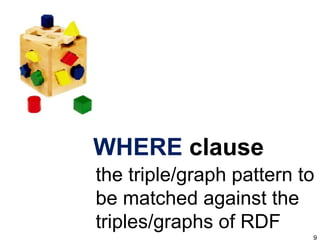 WHERE  clause the triple/graph pattern to be matched against the triples/graphs of RDF 
