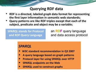 Querying RDF data
• RDF is a directed, labeled graph data format for representing
the first layer information in semantic web standards;
• Query patterns are like RDF triples except that each of the
subject, predicate and object may be a variable;
SPARQL
• W3C standard recommendation in Q3 2007
• A query language based on graph patterns
• Protocol layer for using SPARQL over HTTP
• SPARQL endpoints on the Web
• SPARQL used to construct graphs
SPARQL stands for Protocol
and RDF Query Language
 