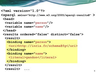 6
<?xml version="1.0"?>
<sparql xmlns="http://www.w3.org/2005/sparql-results#" >
<head>
<variable name="person"/>
<variable name="name"/>
</head>
<results ordered="false" distinct="false">
<result>
<binding name="person">
<uri>http://inria.fr/schema#fg</uri>
</binding>
<binding name="name">
<literal>gandon</literal>
</binding>
</result>
<result> ...
 