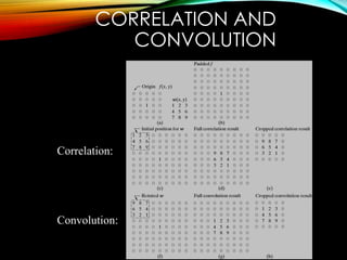 CORRELATION AND
CONVOLUTION
Correlation:
Convolution:
 
