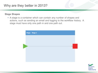 Why are they better in 2013?

Stage Shapes
  • A stage is a container which can contain any number of shapes and
    actions, such as sending an email and logging to the workflow history. A
    stage must have only one path in and one path out.
 