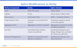 Splice Modifications to Derby
12
Derby Component Derby Splice Version
Store Block File-based HBase Tables
Indexes B-Tree Dense index in HBase Table
Concurrency Lock-based, Aries MVCC - Snapshot Isolation
Project-Restrict Plan Predicates on centralized file
scanner
Predicates pushed to shards
and locally applied
Aggregation Plan Aggregation serially computed Aggregations pushed to shards
and spliced together
Join Plan Centralized Hash and NLJ
chosen by optimizer
Distributed Broadcast, Sort-
Merge, Merge, NLJ, and Batch
NLJ chosen by optimizer
Resource Management Number of Connections and
Memory Limitations
Task Resource Queues and
Write Governor
 