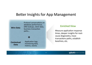 Beqer	
  Insights	
  for	
  App	
  Management	
  
	
  	
  	
  Protocol	
  conversaDons	
  on	
  
database	
  performance,	
  
DNS	
  lookups,	
  client	
  data,	
  
business	
  transacDon	
  
paths…	
   Measure	
  applicaDon	
  response	
  
Dmes,	
  deeper	
  insights	
  for	
  root-­‐
cause	
  diagnosDcs,	
  trace	
  
transacDons	
  paths,	
  establish	
  
baselines,	
  etc.	
  
Enriched	
  View	
  
	
  	
  	
  ApplicaDon	
  logs,	
  	
  
monitoring	
  data,	
  	
  
metrics,	
  events	
  
14	
  
+	
  
Contextual	
  
Data	
  
Wire	
  Data	
  
 