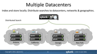 Copyright © 2011, Splunk Inc. Listen to your data.
Multiple Datacenters
10
Headquarters
Arizona California Georgia New York
Distributed Search
Index and store locally. Distribute searches to datacenters, networks & geographies.
 