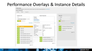 43
Performance Overlays & Instance Details
4
 